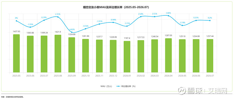 2025-2026年中国情侣消费洞察研究报告