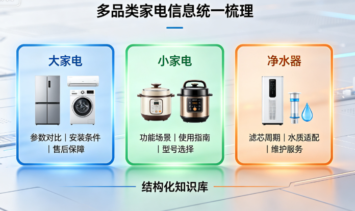2026吉易鸥AIGEO推出家电行业解决方案,赋能家电品牌长效获客